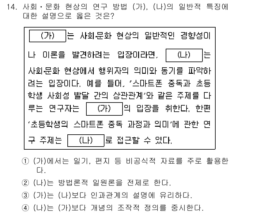 9급_지방직_공무원_사회복지학개론 2019년 14번 - 문제에서 제시한 ‘사회문화현상’의 연구 방법은 인간의 심리 및 행동을 중... 에 관한 핵심 기출문제