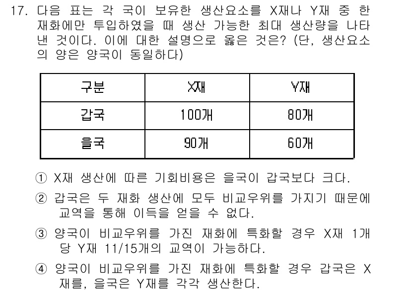 9급_지방직_공무원_사회복지학개론 2019년 17번 - X가 최대 생산량에서 Y보다 효율적으로 자원을 배분할 수 있기 때문에 X... 에 관한 핵심 기출문제