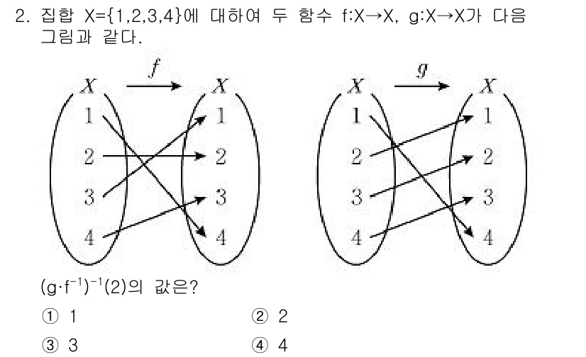 9급_지방직_공무원_수학 2019년 2번 - 주어진 문제에서 \( g \)와 \( f \)의 합성 함수인 \( g \... 에 관한 핵심 기출문제