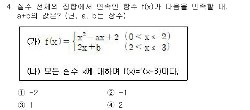 9급_지방직_공무원_수학 2019년 4번 - 주어진 함수 \( f(x) = \frac{x^2 - ax - 2}{2x ... 에 관한 핵심 기출문제