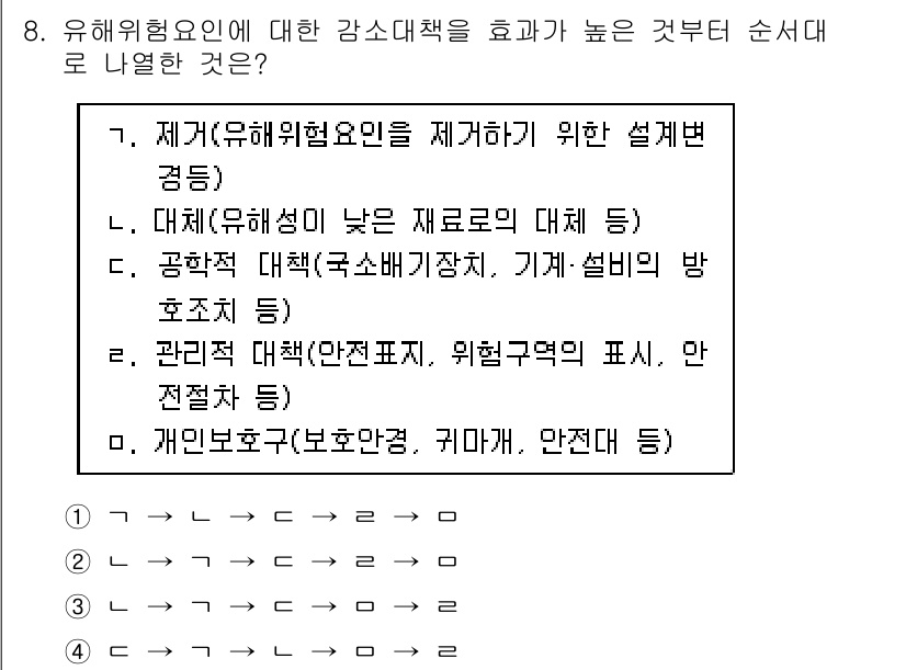 9급_지방직_공무원_안전관리론 2017년 8번 - . 유해 위험 요인을 제거하기 위한 설계법은 근본적으로 위험을 예방하는 ... 에 관한 핵심 기출문제