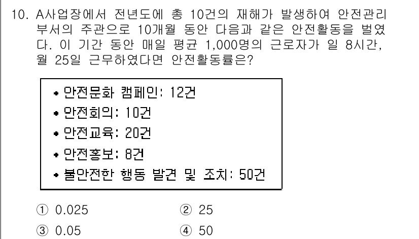 9급_지방직_공무원_안전관리론 2018년 10번 - 안전문화 캠페인 12건, 안전점검 10건, 안전교육 20건, 안전보고서 ... 에 관한 핵심 기출문제
