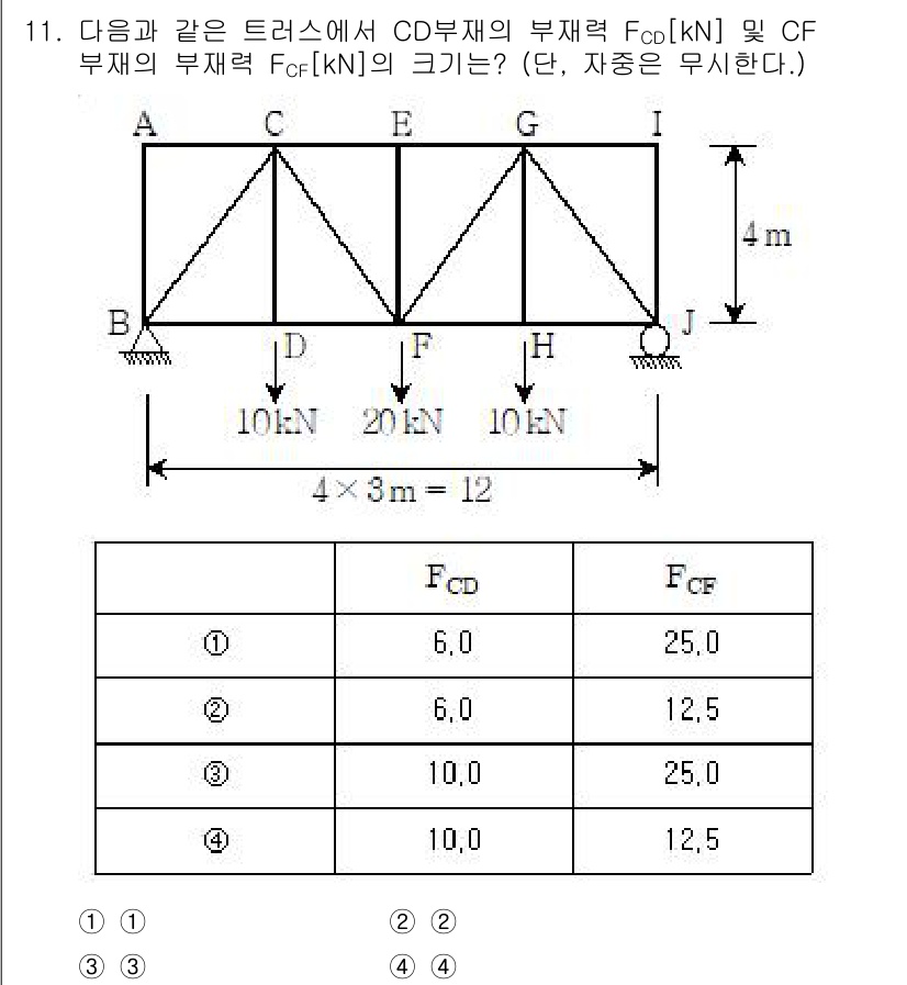 9급_지방직_공무원_응용역학개론 2015년 11번 - 문제에서 주어진 트러스 구조물의 정적 평형 조건과 부재의 힘을 분석하면,... 에 관한 핵심 기출문제