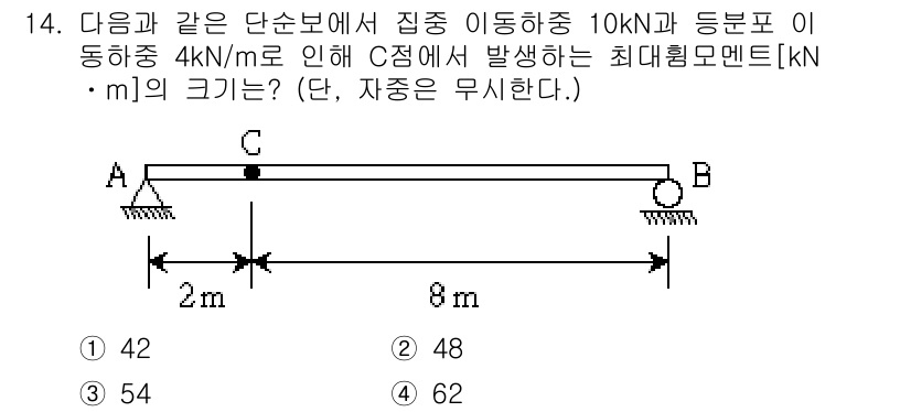 9급_지방직_공무원_응용역학개론 2015년 14번 - 정답 2번은 C점에서 발생하는 최대 허용 모멘트를 계산하여 도출된 결과입... 에 관한 핵심 기출문제