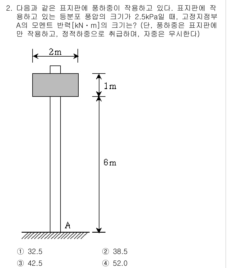9급_지방직_공무원_응용역학개론 2015년 2번 - 표시판에 작용하는 총합력은 유체 압력으로 인해 발생하며, 주어진 압력 2... 에 관한 핵심 기출문제