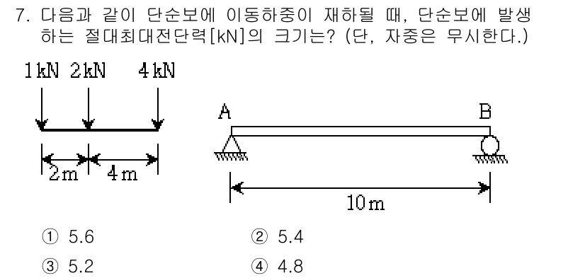 9급_지방직_공무원_응용역학개론 2015년 7번 - 주어진 문제에서 단순보의 정단력을 계산하기 위해서는 각 하중이 지점 A와... 에 관한 핵심 기출문제
