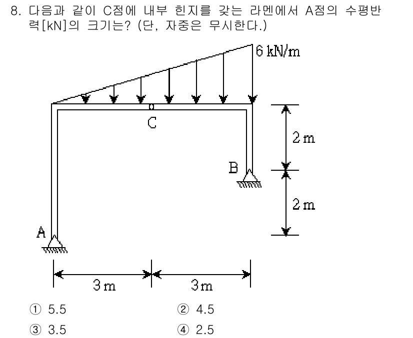 9급_지방직_공무원_응용역학개론 2015년 8번 - 문제에서 제시된 하중과 지지 조건을 고려하여 평형 방정식을 설정해야 합니... 에 관한 핵심 기출문제