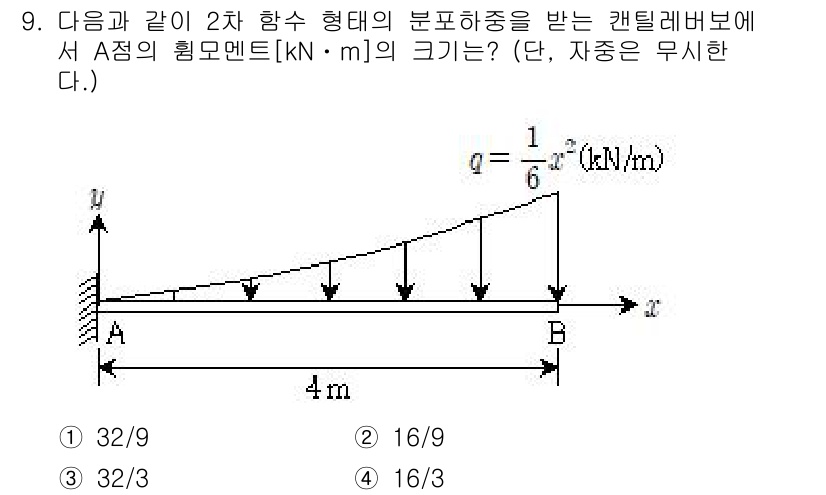 9급_지방직_공무원_응용역학개론 2015년 9번 - 주어진 문제는 변수 \( a \)와 \( b \)가 선형적으로 분포하는 ... 에 관한 핵심 기출문제