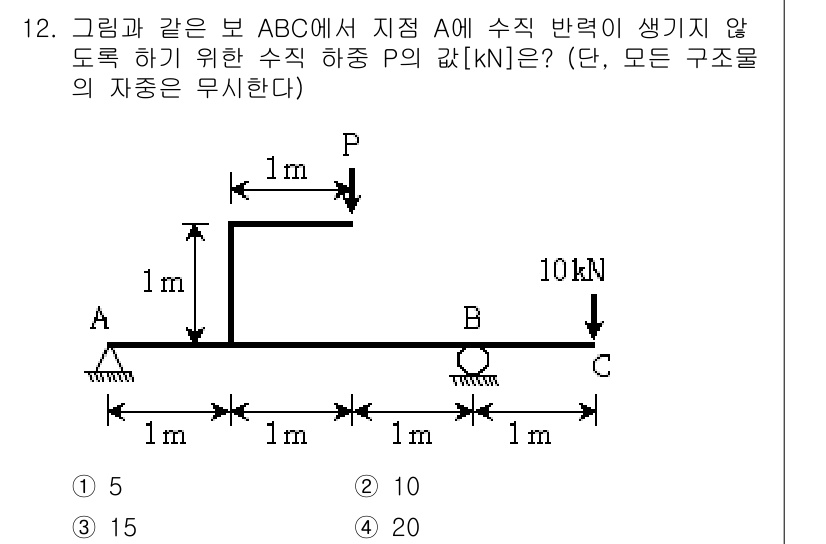 9급_지방직_공무원_응용역학개론 2016년 12번 - 문제에서 주어진 A점에서의 수직 반력은 수명 구속 조건에 따라 결정됩니다... 에 관한 핵심 기출문제
