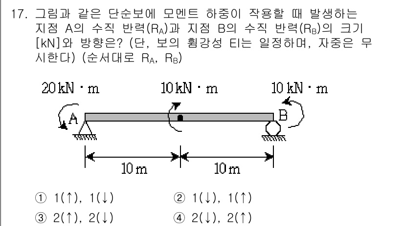 9급_지방직_공무원_응용역학개론 2016년 17번 - 지점 A에서 작용하는 수직 반력 RA는 중력에 의한 하중의 균형을 유지하... 에 관한 핵심 기출문제