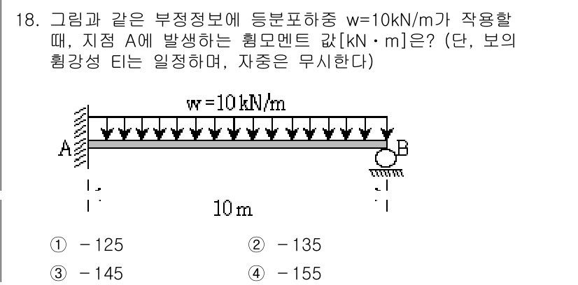 9급_지방직_공무원_응용역학개론 2016년 18번 - 주어진 문제는 보에 작용하는 하중과 지점 A에서 발생하는 힘의 모멘트를 ... 에 관한 핵심 기출문제