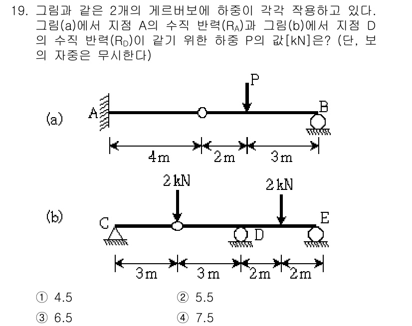 9급_지방직_공무원_응용역학개론 2016년 19번 - 문제에서 두 개의 지점 A와 B에 작용하는 수직 하중을 고려하여 각 지점... 에 관한 핵심 기출문제