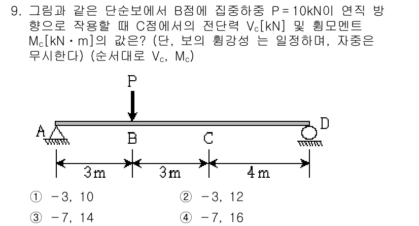 9급_지방직_공무원_응용역학개론 2016년 9번 - 주어진 문제에서 B점에 작용하는 힘 P와 반력들을 통해 모멘트를 계산합니... 에 관한 핵심 기출문제