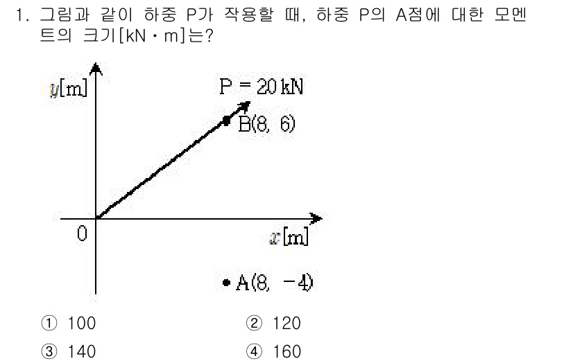 9급_지방직_공무원_응용역학개론 2017년 1번 - 모멘트는 힘과 힘의 작용선에서 기준점까지의 수직 거리의 곱으로 계산됩니다... 에 관한 핵심 기출문제