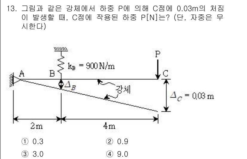 9급_지방직_공무원_응용역학개론 2017년 13번 - 주어진 문제에서 하중 P는 경사의 길이와 높이 변화에 따라 분포하므로, ... 에 관한 핵심 기출문제