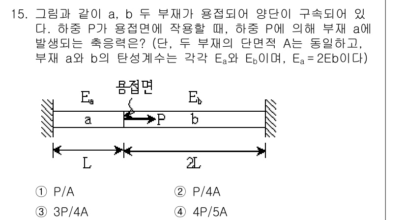9급_지방직_공무원_응용역학개론 2017년 15번 - 문제에서 주어진 조건에 따라 두 부재 a, b의 응력과 전단력이 서로 연... 에 관한 핵심 기출문제