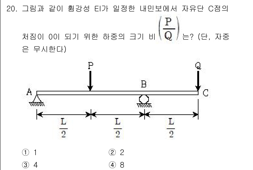 9급_지방직_공무원_응용역학개론 2017년 20번 - 문제에서 주어진 조건을 바탕으로 하중 P와 지점 A, B의 반력 및 하중... 에 관한 핵심 기출문제