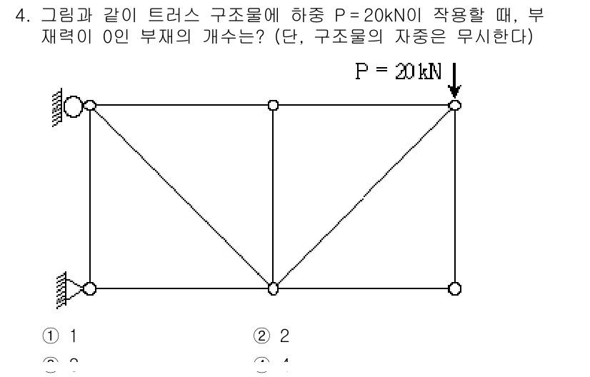 9급_지방직_공무원_응용역학개론 2017년 4번 - 주어진 문제에서 하중 P가 작용하는 구조물의 부재력은 정적 평형 조건을 ... 에 관한 핵심 기출문제