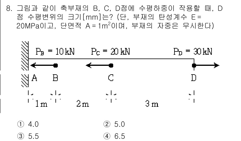 9급_지방직_공무원_응용역학개론 2017년 8번 - 문제에서 주어진 상황에 따라 각 지점의 압력을 고려해야 합니다. A에서 ... 에 관한 핵심 기출문제
