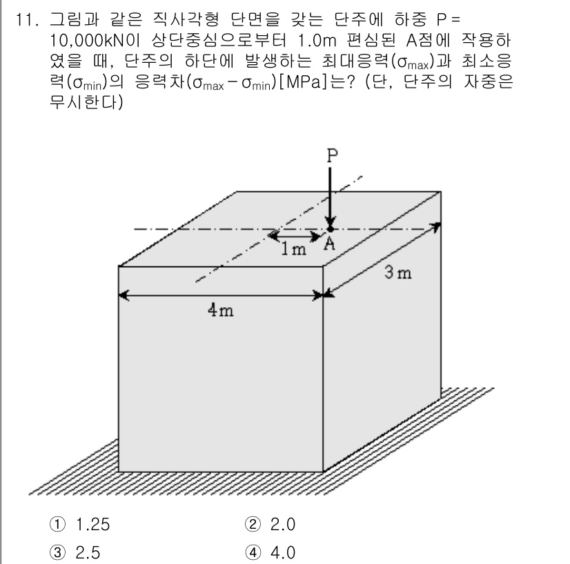 9급_지방직_공무원_응용역학개론 2018년 11번 - 주어진 문제에서 판의 하부에 작용하는 압력 P는 10,000 kN/m²입... 에 관한 핵심 기출문제