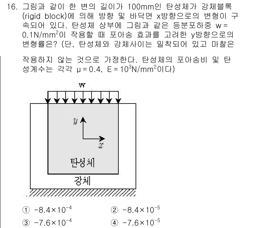 9급_지방직_공무원_응용역학개론 2018년 16번 - 주어진 문제에서 탄성체 내부의 변형과 외부의 하중을 고려하여, 변형률에 ... 에 관한 핵심 기출문제