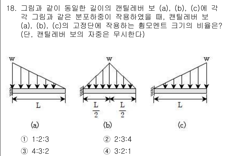 9급_지방직_공무원_응용역학개론 2018년 18번 - 주어진 캔틸레버 보의 하중은 각 보의 길이와 하중 분포에 따라 다르게 작... 에 관한 핵심 기출문제