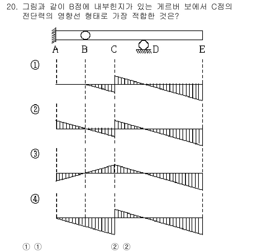9급_지방직_공무원_응용역학개론 2018년 20번 - 정답인 이유는, 게이트 B에서 C점으로 전달되는 힘의 방향과 쏠림 현상을... 에 관한 핵심 기출문제