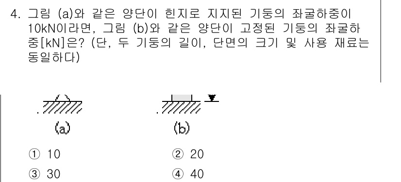 9급_지방직_공무원_응용역학개론 2018년 4번 - 주어진 문제에서 지지된 기둥에 작용하는 하중은 지지점에서의 힘의 합으로 ... 에 관한 핵심 기출문제