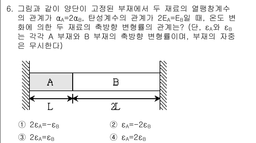 9급_지방직_공무원_응용역학개론 2018년 6번 - 주어진 문제에서 A 재료와 B 재료의 변형률 관계를 기반으로 하면, 변형... 에 관한 핵심 기출문제
