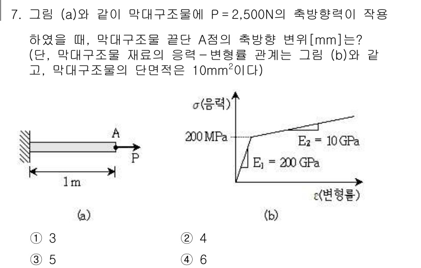 9급_지방직_공무원_응용역학개론 2018년 7번 - 막대 구조물이 P = 2,500 N의 축 방향 하중을 받을 때, 구조물의... 에 관한 핵심 기출문제