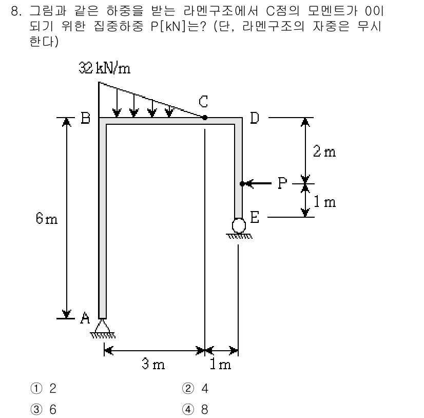 9급_지방직_공무원_응용역학개론 2018년 8번 - 주어진 문제에서 C점에서의 모멘트가 0이 되도록 하려면, C점을 기준으로... 에 관한 핵심 기출문제