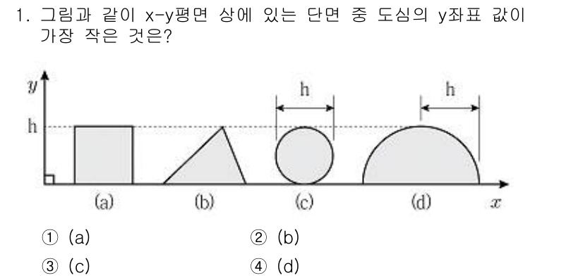 9급_지방직_공무원_응용역학개론 2019년 1번 - 주어진 도형들이 x-y 평면 상에 위치하고 있으며, 각 도형의 y좌표가 ... 에 관한 핵심 기출문제