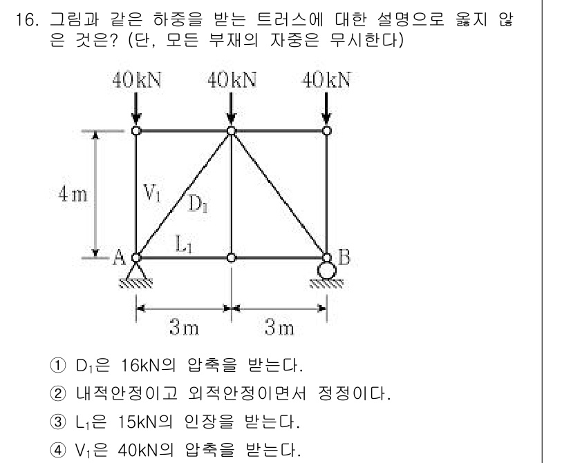 9급_지방직_공무원_응용역학개론 2019년 16번 - 트러스의 정적 평형을 유지하려면 각 요소의 힘을 고려해야 합니다. 하중이... 에 관한 핵심 기출문제