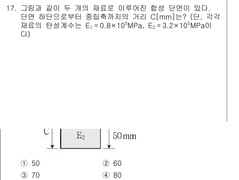 9급_지방직_공무원_응용역학개론 2019년 17번 - 문제에서 두 개 재료의 탄성계수와 거리를 이용하여 하중이 작용하는 두 단... 에 관한 핵심 기출문제