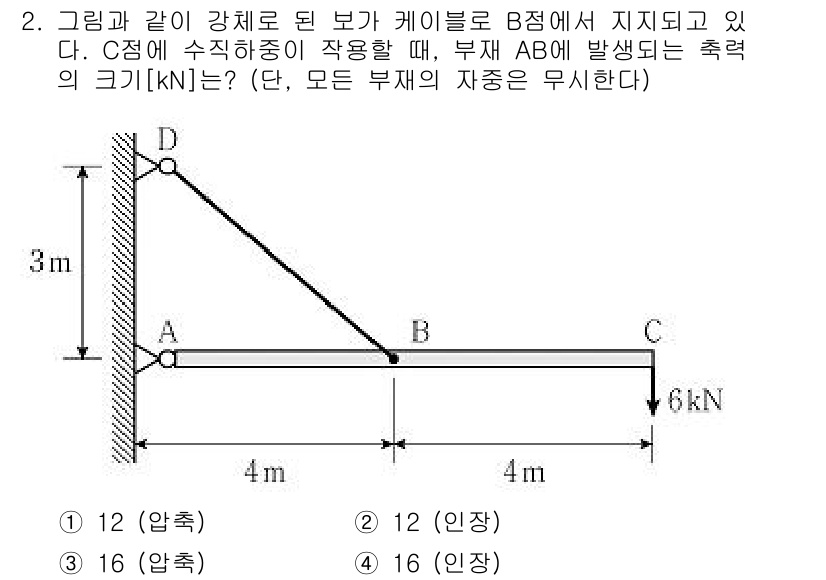 9급_지방직_공무원_응용역학개론 2019년 2번 - 부하가 작용하는 구조물에서 평형을 이루기 위해 각 지점의 힘을 고려해야 ... 에 관한 핵심 기출문제