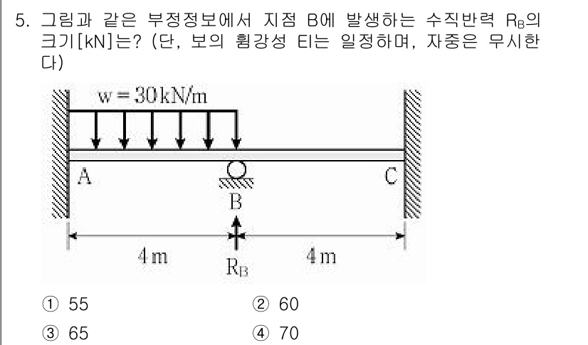 9급_지방직_공무원_응용역학개론 2019년 5번 - 문제는 보의 힘과 지지 반력에 대한 것입니다. 주어진 하중을 기준으로 보... 에 관한 핵심 기출문제