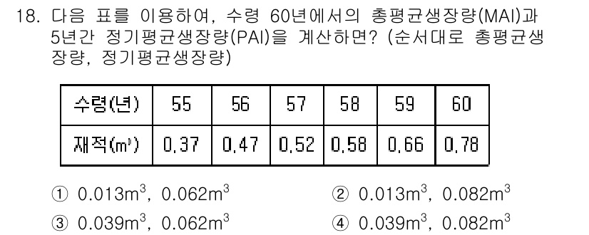 9급_지방직_공무원_임업경영 2016년 18번 - 이 문제에서 제시된 수령별 반유효기간을 고려할 때, 총평균군생장(MAI)... 에 관한 핵심 기출문제