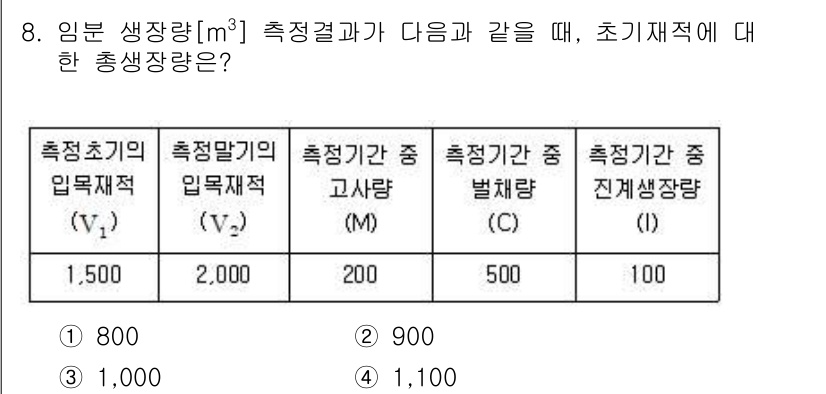 9급_지방직_공무원_임업경영 2019년 8번 - 초기재적과 측적 결과를 통해 총생장량을 계산할 수 있습니다. 초기재적에 ... 에 관한 핵심 기출문제
