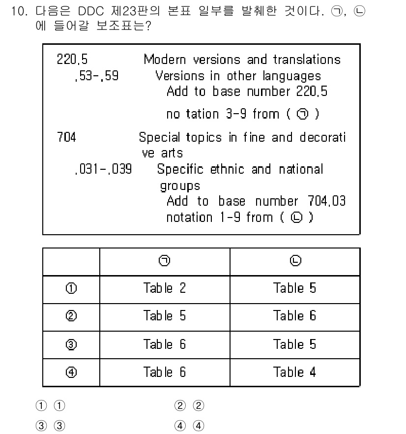 9급_지방직_공무원_자료조직개론 2015년 10번 - DDC(듀이십진분류법)에서는 특정 주제를 다루기 위해 해당 주제의 기수 ... 에 관한 핵심 기출문제
