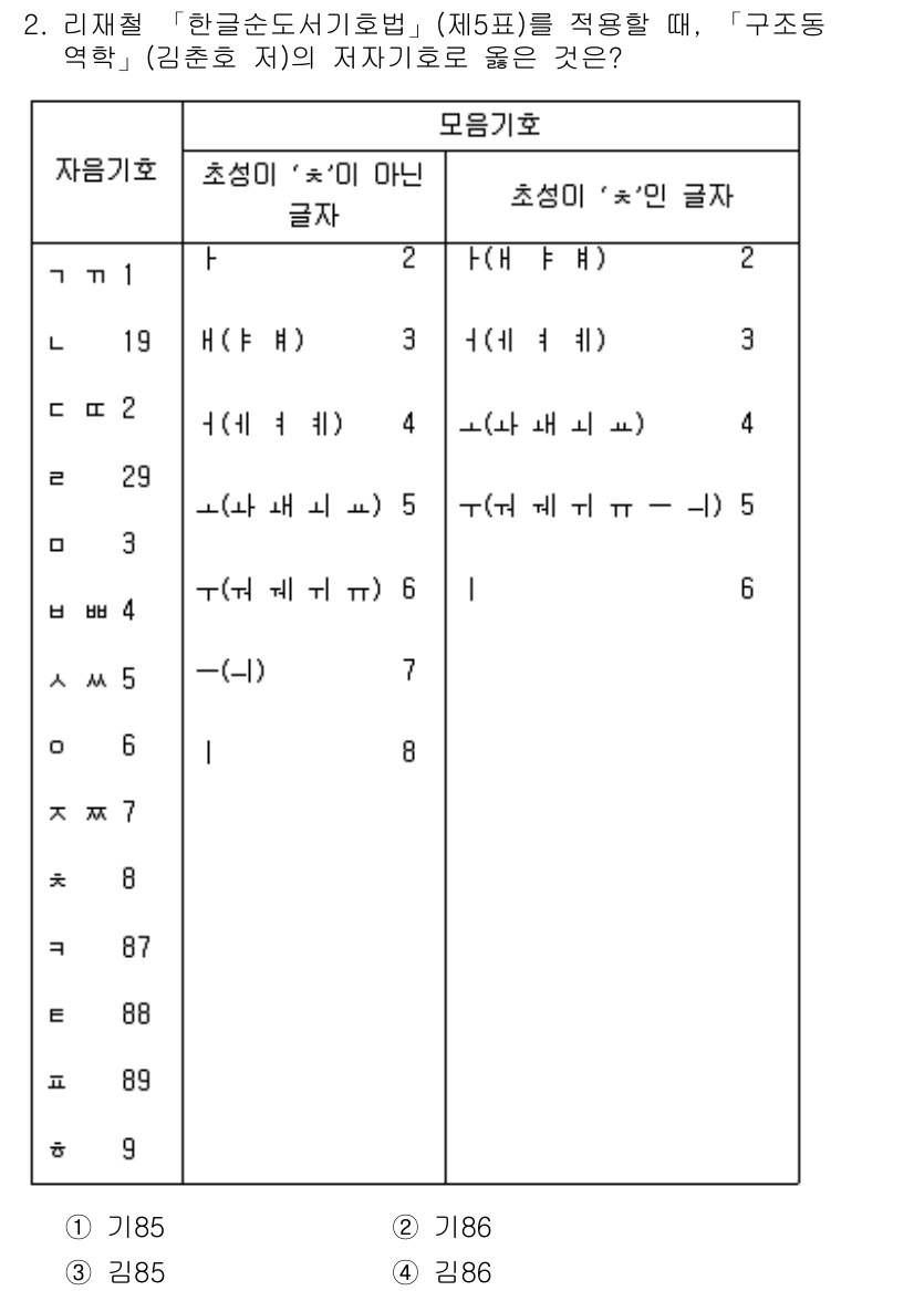 9급_지방직_공무원_자료조직개론 2018년 2번 - 정답 3. '초성기호'와 '모음기호'는 각각 특정한 해석 체계를 가지며,... 에 관한 핵심 기출문제