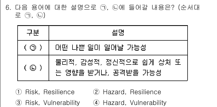 9급_지방직_공무원_재난관리론 2019년 6번 - "Hazard, Vulnerability"는 위험(Hazard)과 취약성... 에 관한 핵심 기출문제