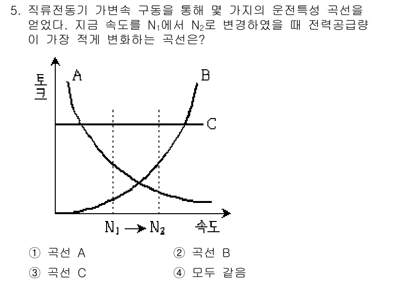 9급_지방직_공무원_전기기기 2017년 5번 - 전력공급량은 전압과 전류의 곱으로 결정되며, 전류의 크기가 변화하면 전력... 에 관한 핵심 기출문제