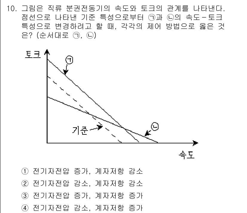 9급_지방직_공무원_전기기기 2018년 10번 - 토크와 속도의 관계에서, 전기기기의 최대 효율을 유지하기 위해서는 일정한... 에 관한 핵심 기출문제