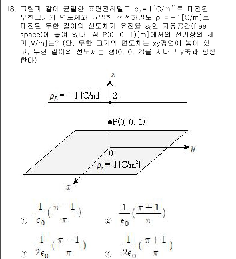 9급_지방직_공무원_전기이론 2017년 18번 - 주어진 전기장 내에서 전하 밀도 \( \rho_s = 1 [C/m^2] ... 에 관한 핵심 기출문제