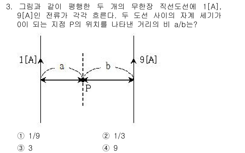 9급_지방직_공무원_전기이론 2018년 3번 - 전류가 흐르는 두 도선 사이의 자기장을 고려할 때, 두 도선의 전류 방향... 에 관한 핵심 기출문제