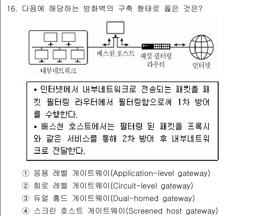 9급_지방직_공무원_정보보호론 2016년 16번 - 정답은 4번 스크린드 호스트 게이트웨이(Screended host gat... 에 관한 핵심 기출문제