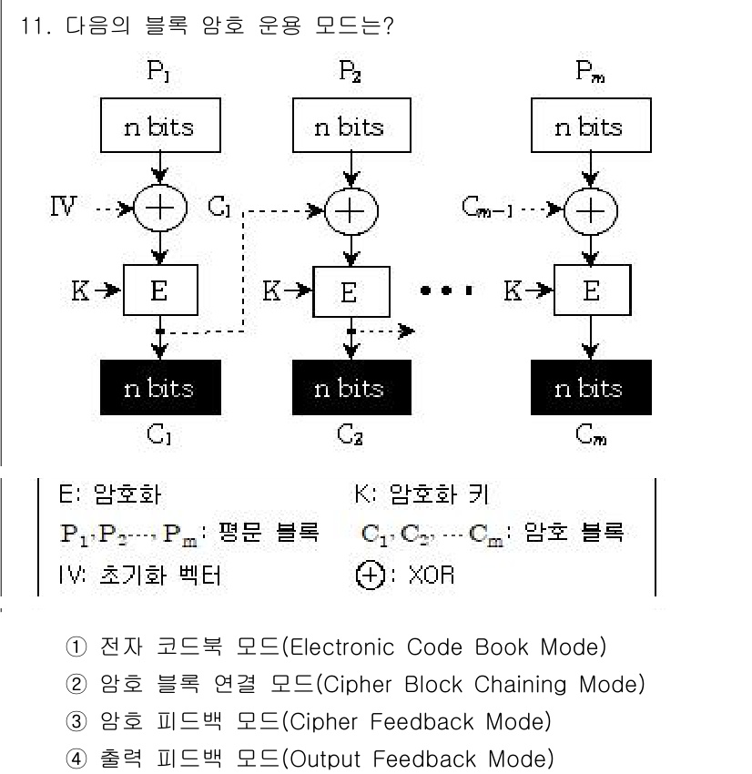 9급_지방직_공무원_정보보호론 2019년 11번 - 블록 암호 모드에서 주어진 평문 \( P_1, P_2, \ldots, P... 에 관한 핵심 기출문제