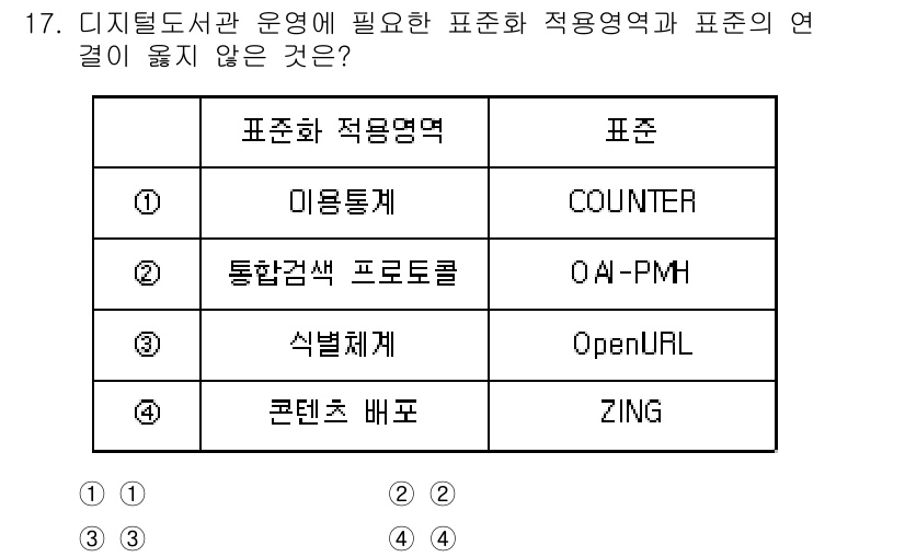 9급_지방직_공무원_정보봉사개론 2015년 17번 - "콘텐츠 배포"는 디지털 도서관의 표준화와 관련된 적응 영역으로, 다른 ... 에 관한 핵심 기출문제