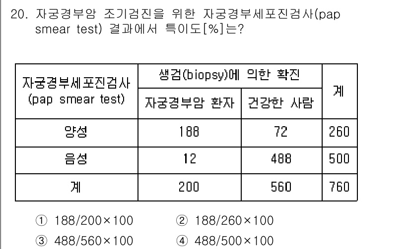 9급_지방직_공무원_지역사회간호학 2015년 20번 - 주어진 데이터에서 자궁경부 세포진 검사 결과를 통해 질병 유병률을 계산하... 에 관한 핵심 기출문제
