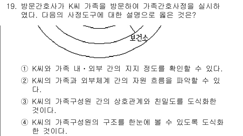 9급_지방직_공무원_지역사회간호학 2018년 19번 - 정답 1번: KMs가 가족 내·외부 간의 지지 정도를 확인할 수 있다는 ... 에 관한 핵심 기출문제